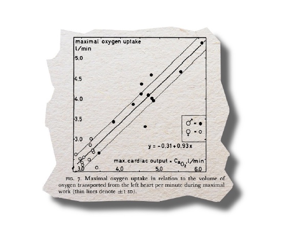 Limiting Factors – A Genesis of Blood Doping (Part one)