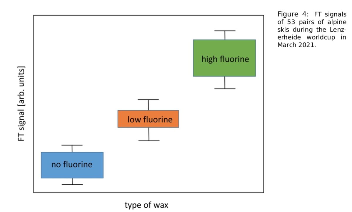 The Latest on the Fluoro Tracker : A Refined Evaluation Algorithm